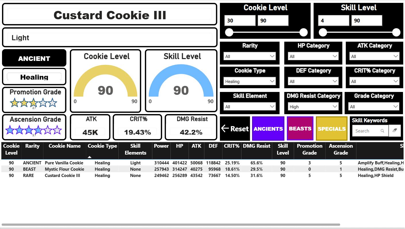 CRK Dashboard Project