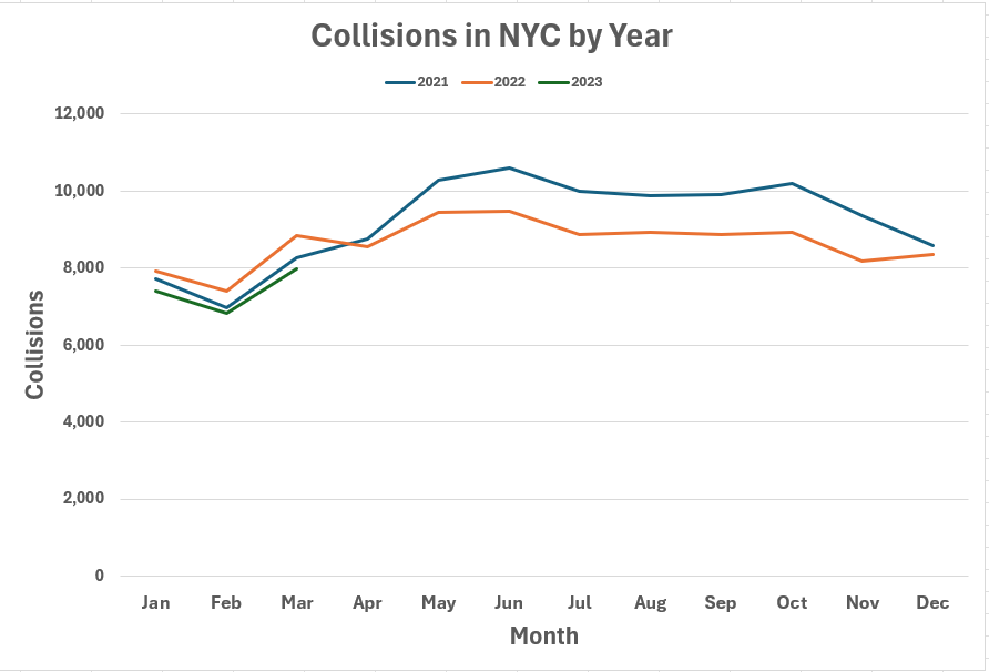 NYC Traffic Analysis Project