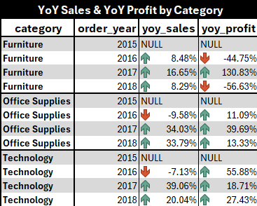 Superstore Eda Project